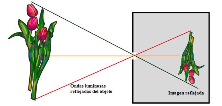 El retrato