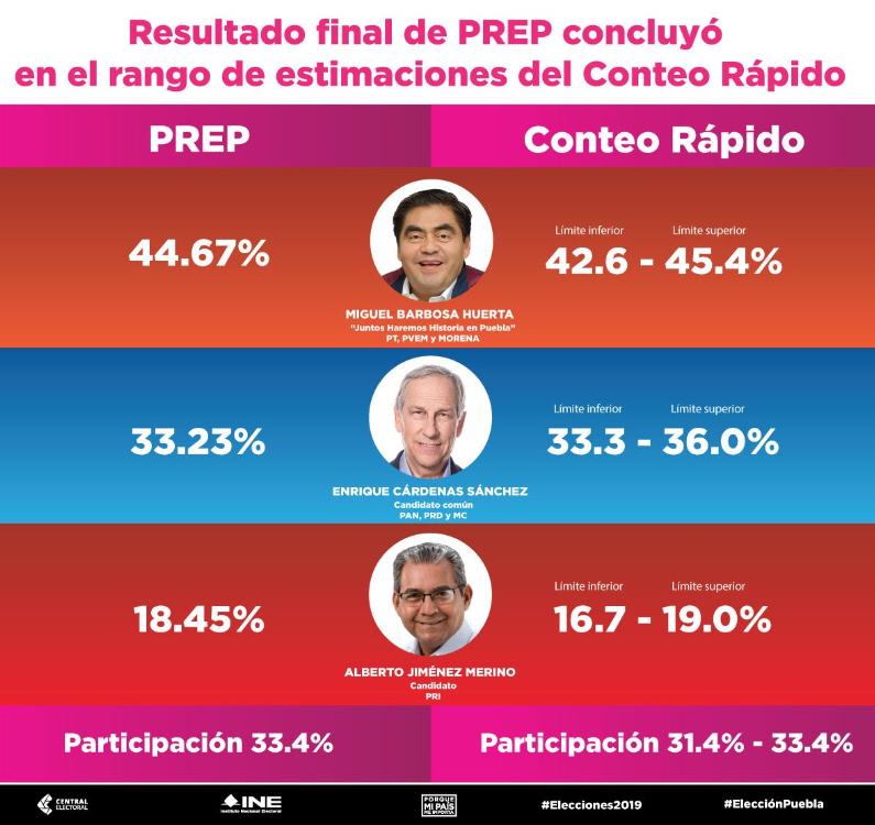 Acción Nacional no es para siempre