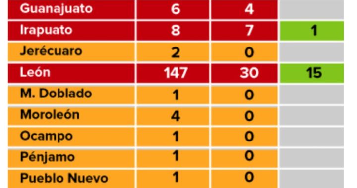 Ya son 4 casos de Coronavirus en la capital
