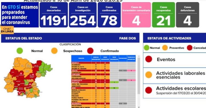 Incrementa la cifra de decesos por el Covid-19