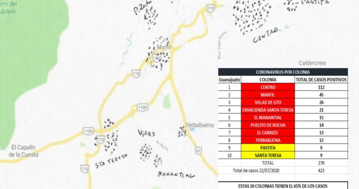 Centro histórico con mayor número de contagios por Coronavirus