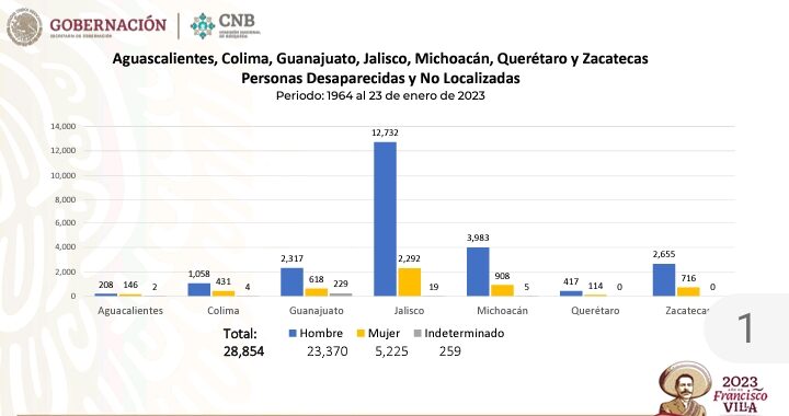 Corrige Libia García datos en materia de desaparición