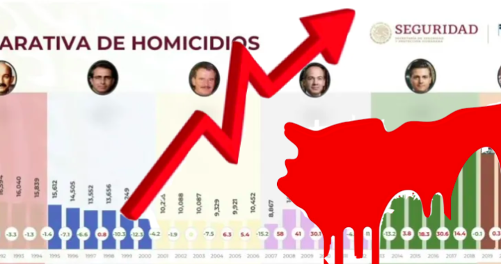 El año que vivimos en peligro