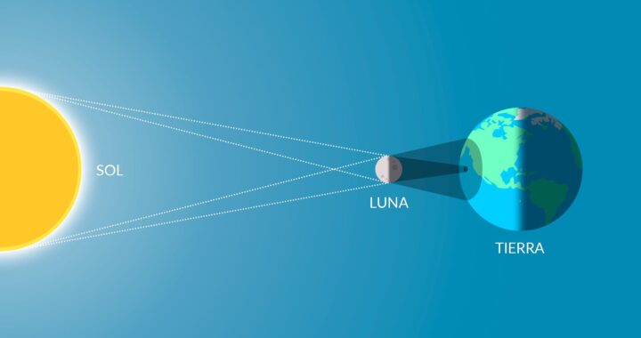 Recomienda salud municipal tomar medidas preventivas para ver el eclipse solar total
