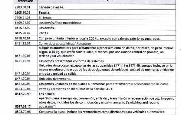 Excluyen 25 de las 30 fracciones arancelarias del aviso automático de exportación