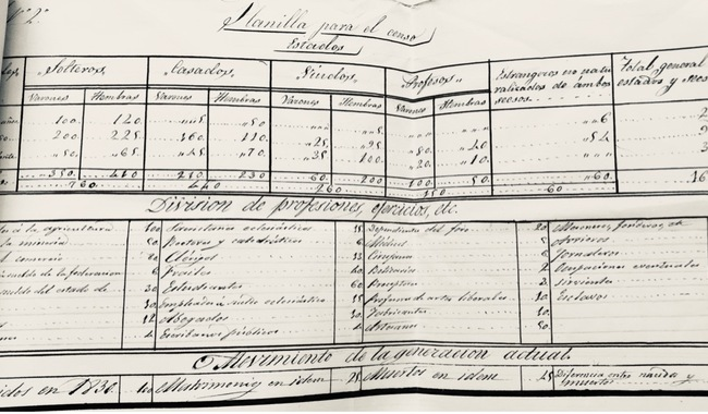 EN «EL DISCURSO DE LA NACIÓN» SE REVELA EL PODER DE LAS ESTADÍSTICAS EN EL MÉXICO DEL SIGLO XIX